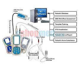 Λογισμικό NeuroTrac Συσκευών Myoplus για Υπολογιστή - Βιολογική Επανατροφοδότηση στο eShopmed