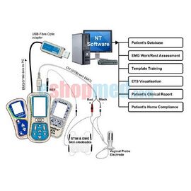 Λογισμικό NeuroTrac Συσκευών Myoplus για Υπολογιστή - Βιολογική Επανατροφοδότηση στο eShopmed