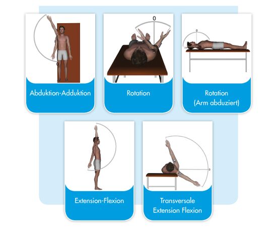 Mobee med & fit, Συνδυαστικό Σύστημα Αξιολόγησης Εύρους Κίνησης και Κινητικότητας - Αξιολόγηση Κινητικότητας στο eShopmed