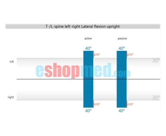 Mobee med & fit, Συνδυαστικό Σύστημα Αξιολόγησης Εύρους Κίνησης και Κινητικότητας - Αξιολόγηση Κινητικότητας στο eShopmed