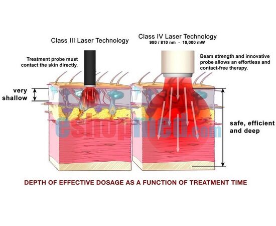 TETHYS Laser Διόδου, 120W Μέγιστη Ισχύς και Επιλογή 4 από 8 Μήκη Κύματος + Θερμοκάμερα - Laser στο eShopmed