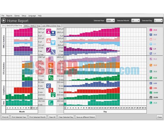 MyoPlus2 Pro Bluetooth - 2 Καναλιών Συσκευή Βιολογικής Επανατροφοδότησης (biofeedback) και Ηλεκτροδιέγερσης, με Έγχρωμη Οθόνη Αφής και Λογισμικό Η/Υ με Ασύρματη Σύνδεση - Βιολογική Επανατροφοδότηση στο eShopmed